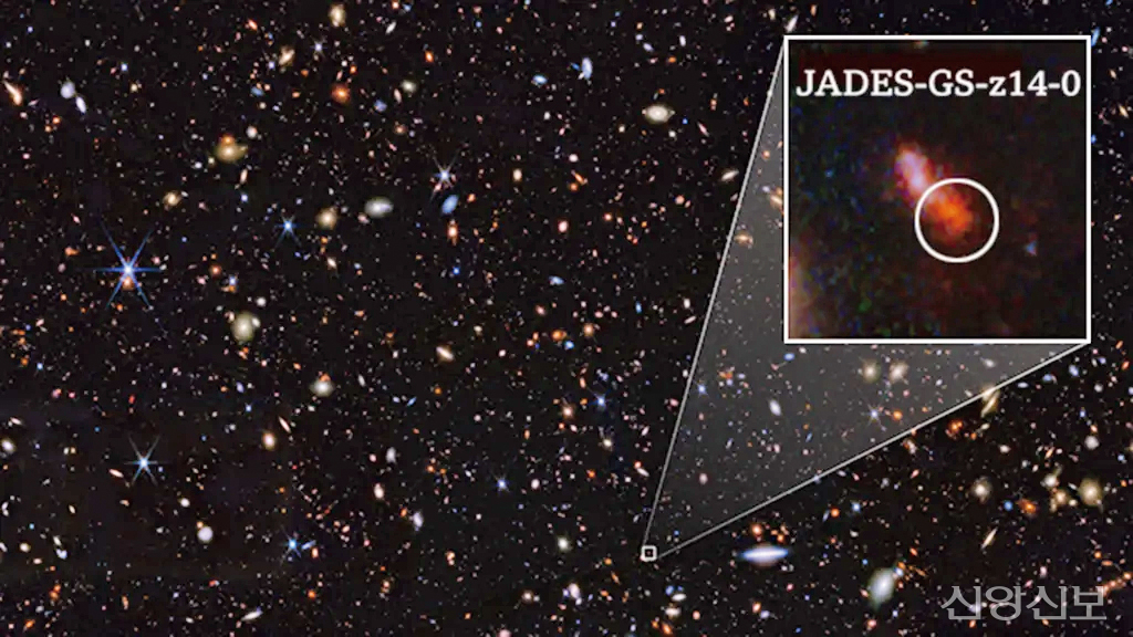 우주 관측 역사상 가장 오래되고 먼 은하 포착